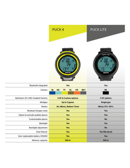 Computador de Mergulho Mares PUCK Lite